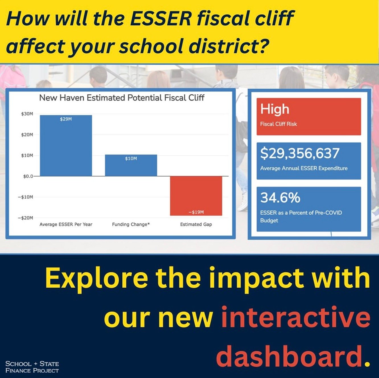 Our new Life After ESSER tool gives you the chance to explore how the loss of federal COVID-relief dollars will impact school districts.