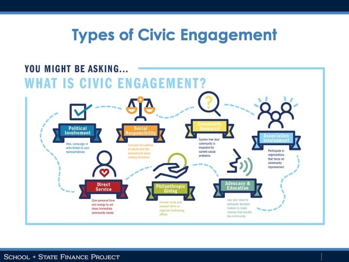 Types of civic engagement