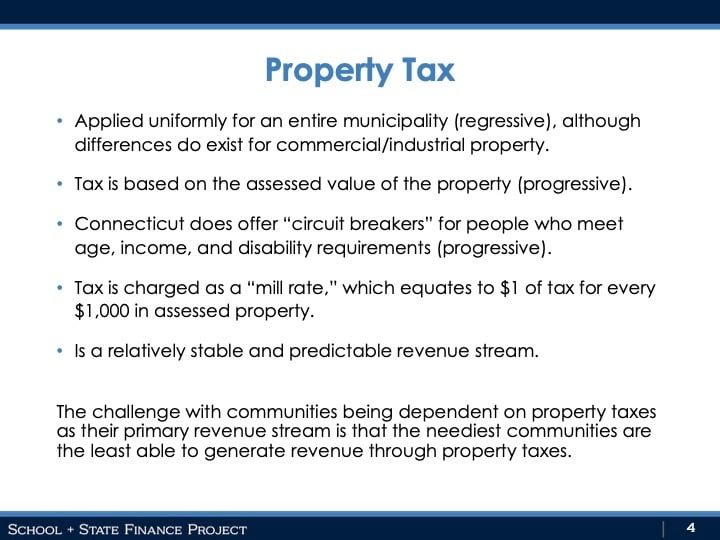 Property Tax