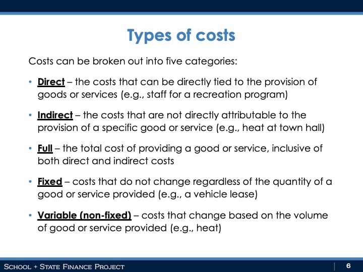 Types of Costs